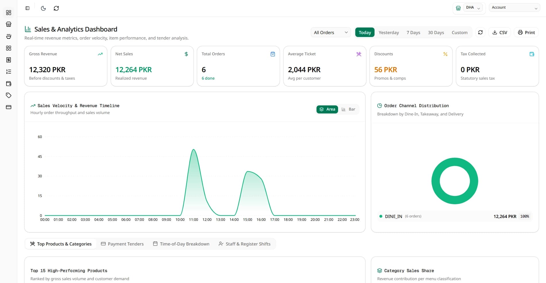 RestaurantOS dashboard showing live orders and sales